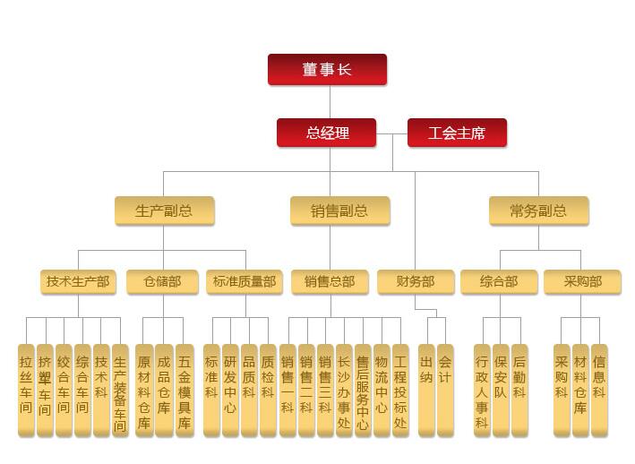 湖南佳達電線電纜有限公司,低煙無鹵電線電纜,電力電纜系列,控制電纜,電線電纜企業(yè)哪里好