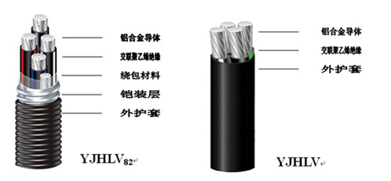 湖南佳達(dá)電線電纜有限公司,低煙無(wú)鹵電線電纜,電力電纜系列,控制電纜,電線電纜企業(yè)哪里好