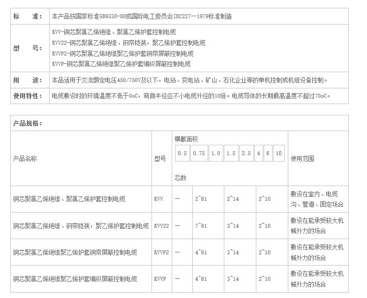 湖南佳達(dá)電線(xiàn)電纜有限公司,低煙無(wú)鹵電線(xiàn)電纜,電力電纜系列,控制電纜,電線(xiàn)電纜企業(yè)哪里好